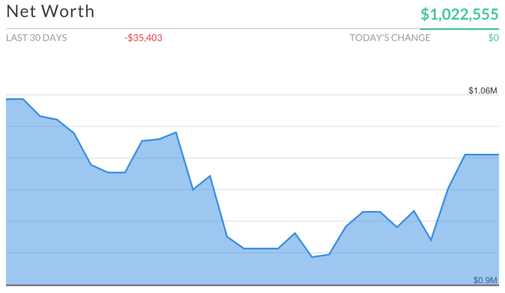 Chart from Personal Capital***.